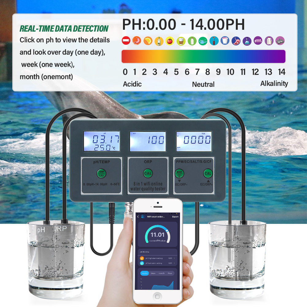 WiFi Tuya Smart PH Meter Daten – Marine Aquarium Par Meter Bewertung und Preis