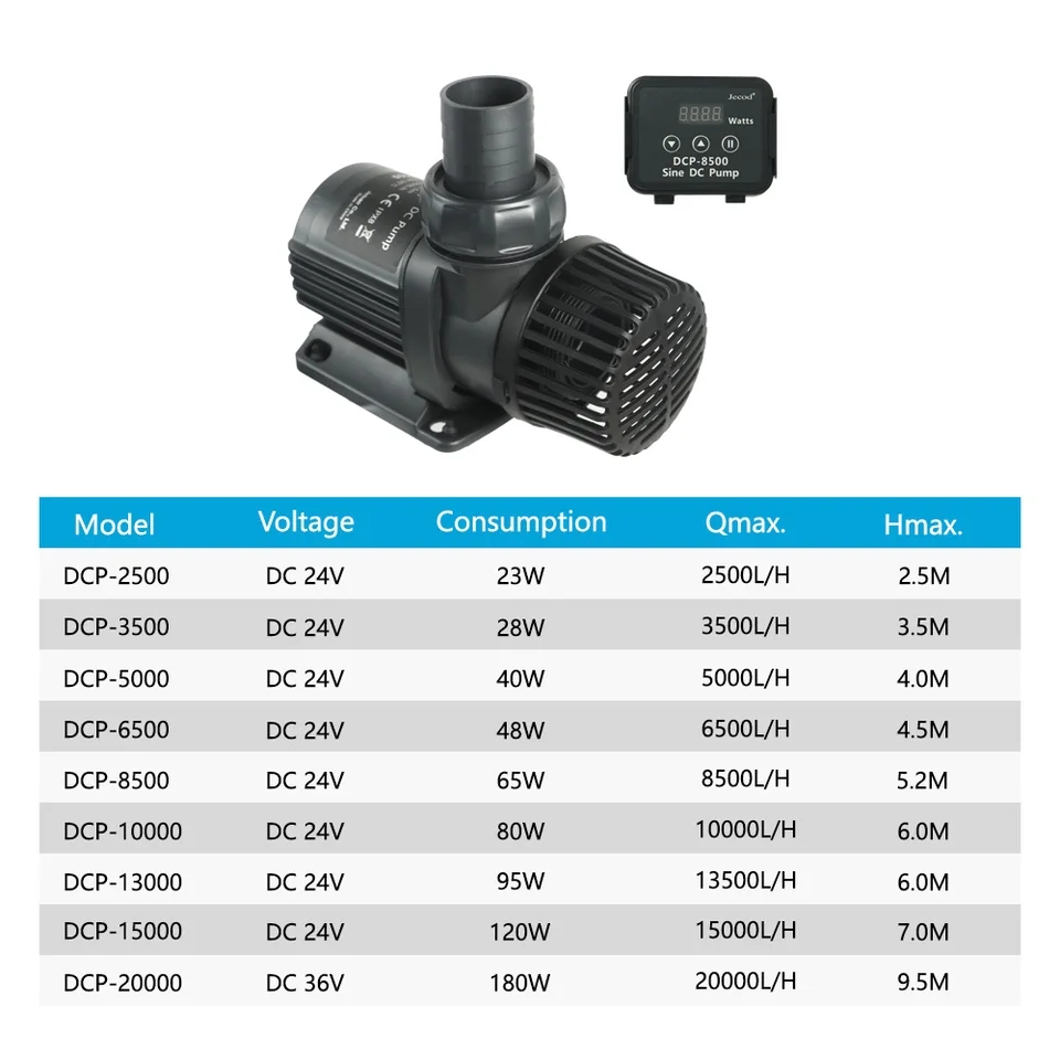 Jebao Jecod DCP 2500/3500/5000 – Marine Aquarium Return Pump Bewertung und Preis