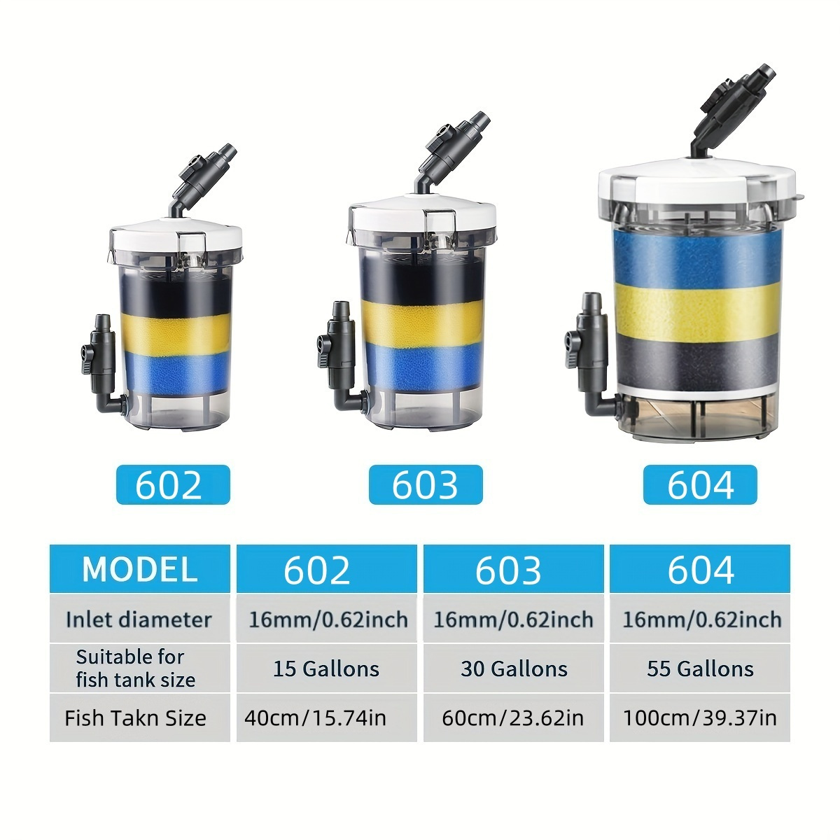 SUNSUN EW-602 EW-603 EW-604 Le – Marine Aquarium Par Meter Bewertung und Preis