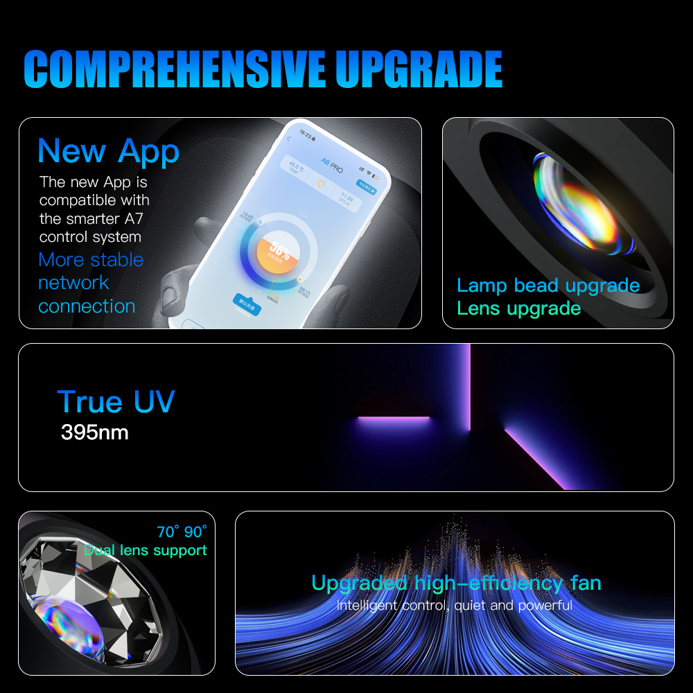 A7 III WiFi App Control Vollsp – Marine Aquarium Tanks Bewertung und Preis