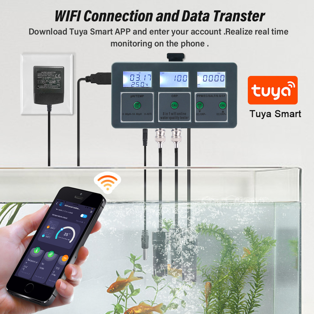 Yieryi WiFi Tuya Smart PH ORP  – Marine Aquarium Par Meter Bewertung und Preis